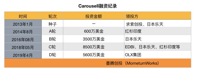 Carousell在菲律宾“闲鱼”翻身？