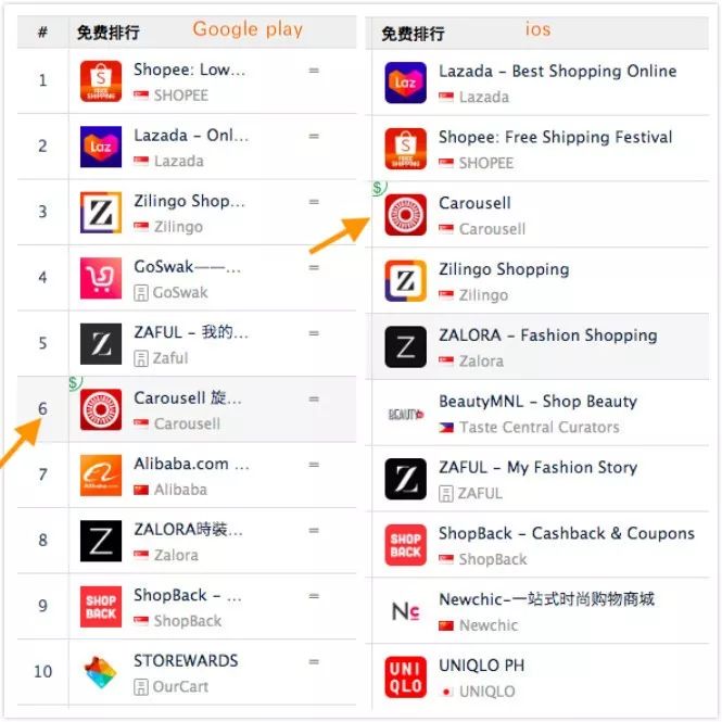 Carousell在菲律宾“闲鱼”翻身？