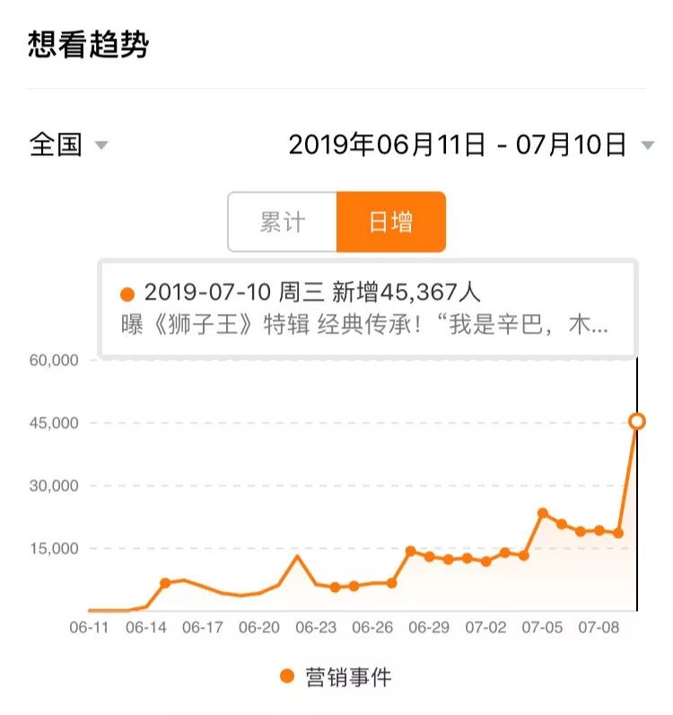 请蔡徐坤宣传《狮子王》，迪士尼怎么想的？