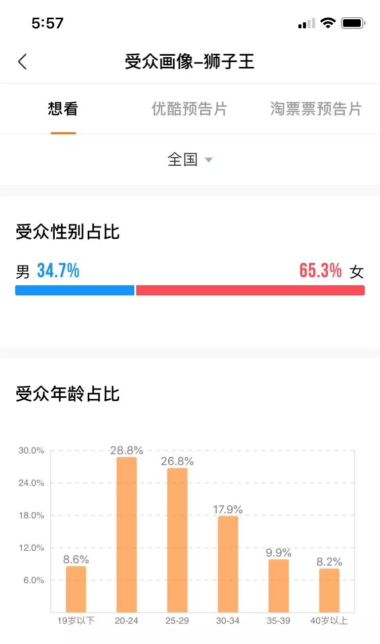 请蔡徐坤宣传《狮子王》，迪士尼怎么想的？