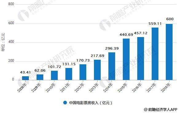 请蔡徐坤宣传《狮子王》，迪士尼怎么想的？