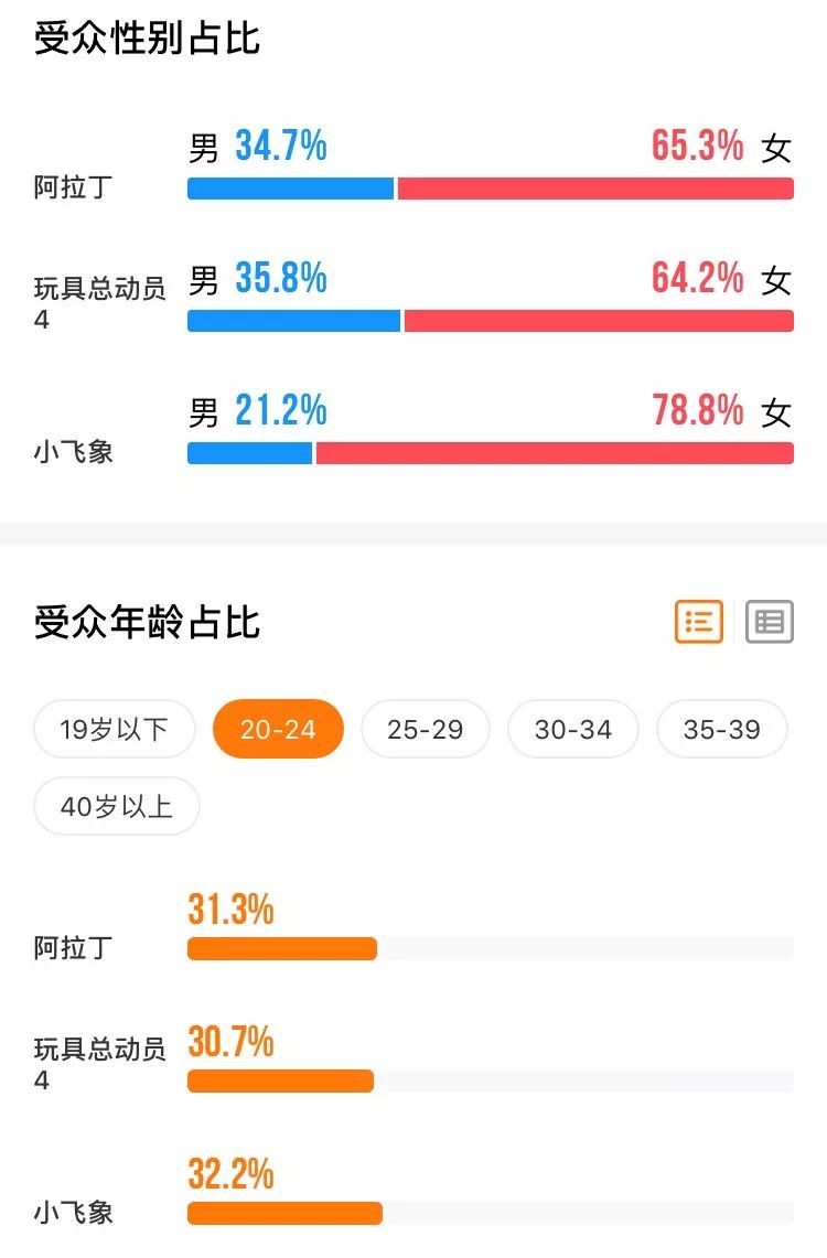 请蔡徐坤宣传《狮子王》，迪士尼怎么想的？