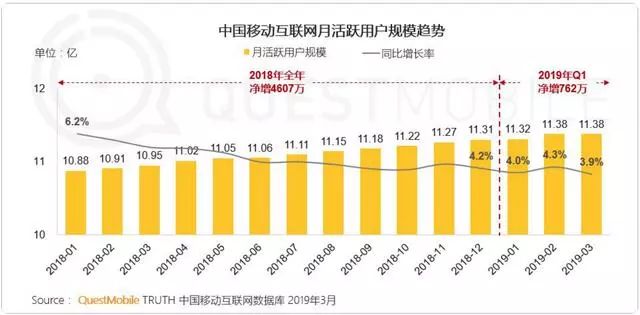 从飞聊到和群，短内容兴趣社区起风背后的逻辑