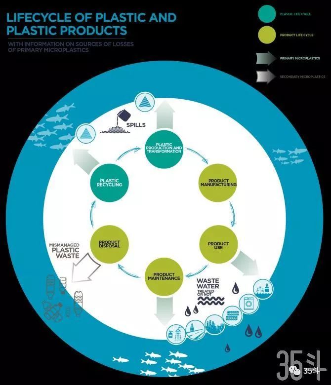 �������ʱ����δ���İ�װ���Գԡ����Ե�����