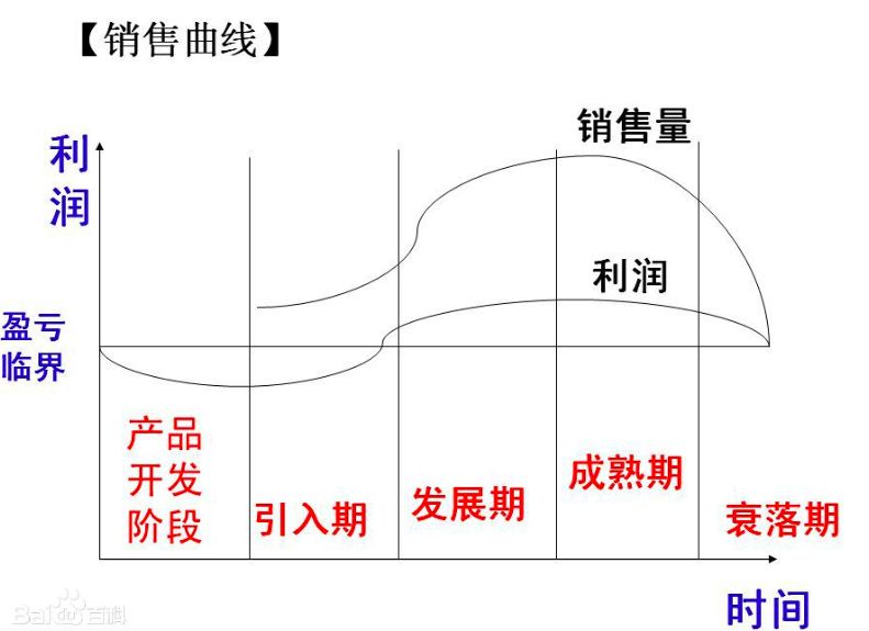 一文读懂to B运营（上篇）