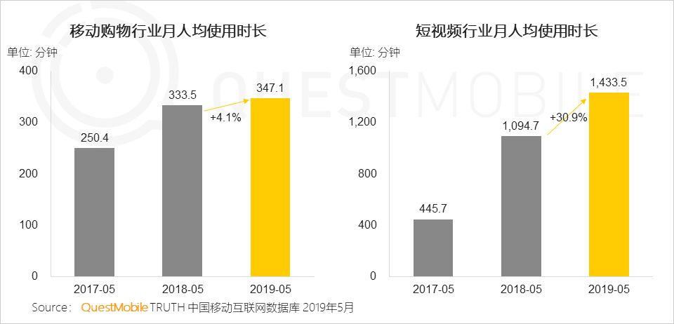 內(nèi)容電商研究報告：快不快樂，關(guān)鍵看帶貨