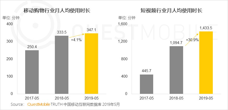 内容电商研究报告：快不快乐，关键看带货