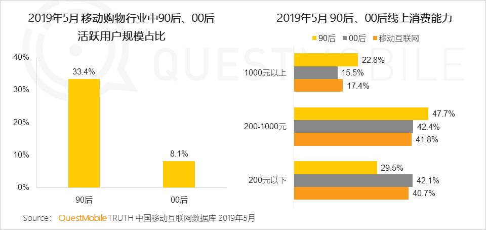 內(nèi)容電商研究報告：快不快樂，關(guān)鍵看帶貨