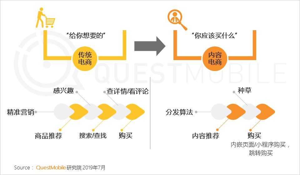 内容电商研究报告：快不快乐，关键看带货