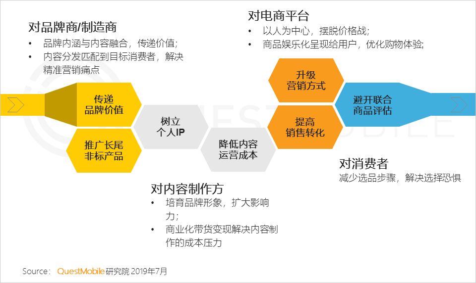 內(nèi)容電商研究報告：快不快樂，關(guān)鍵看帶貨