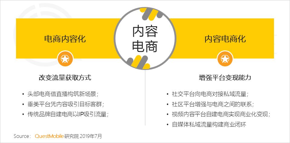 內(nèi)容電商研究報告：快不快樂，關(guān)鍵看帶貨