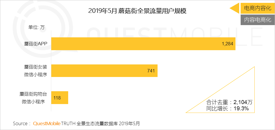 内容电商研究报告：快不快乐，关键看带货