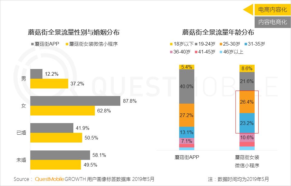 内容电商研究报告：快不快乐，关键看带货