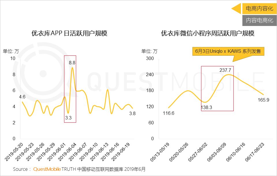 内容电商研究报告：快不快乐，关键看带货