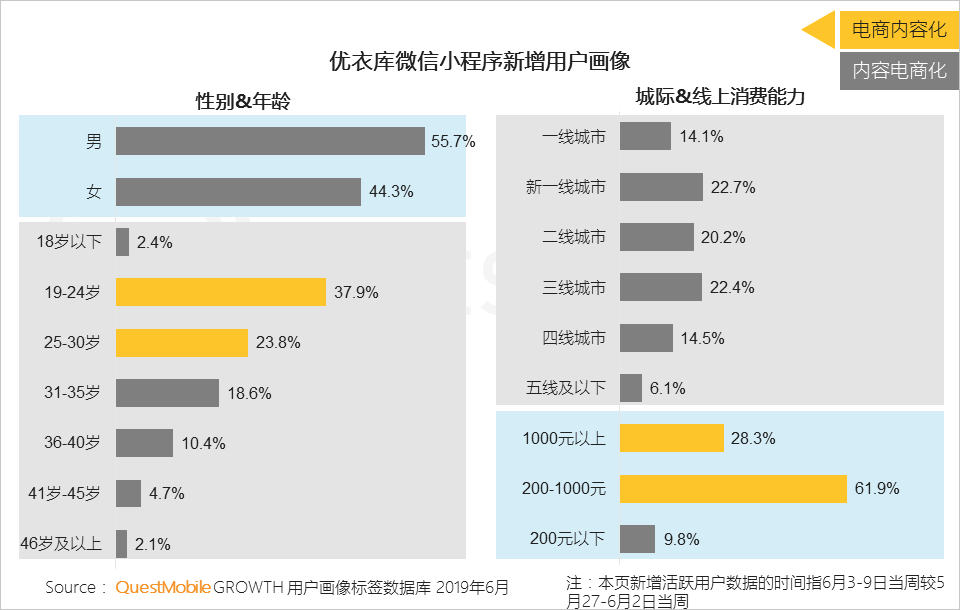 內(nèi)容電商研究報告：快不快樂，關(guān)鍵看帶貨