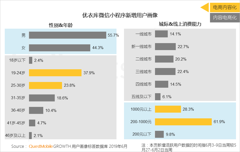 内容电商研究报告：快不快乐，关键看带货