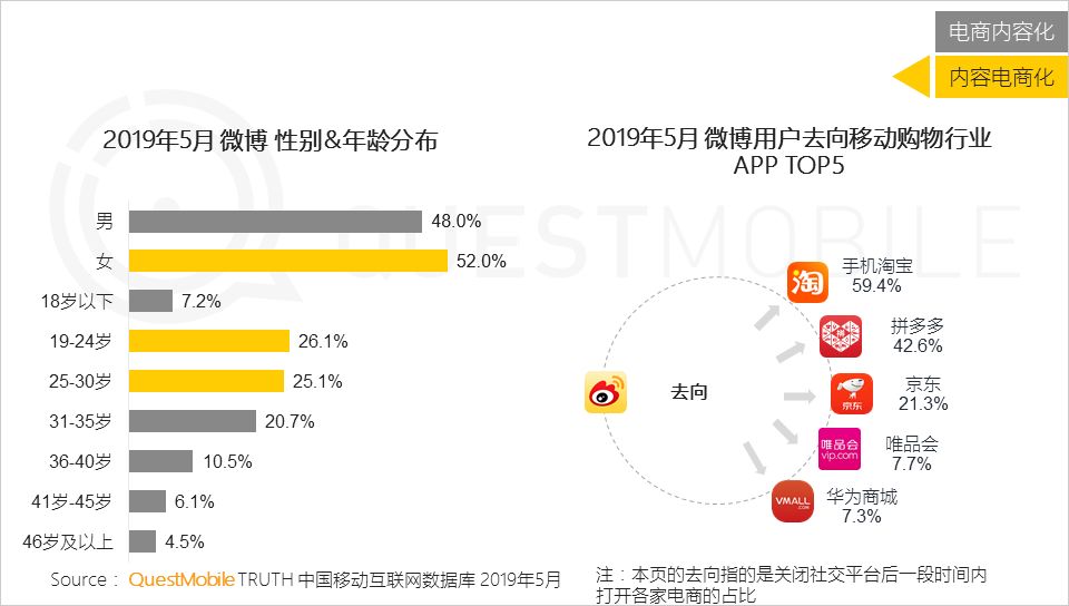 内容电商研究报告：快不快乐，关键看带货