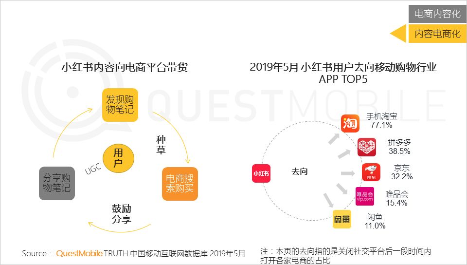 内容电商研究报告：快不快乐，关键看带货