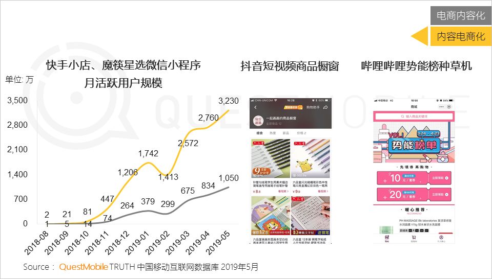 內(nèi)容電商研究報告：快不快樂，關(guān)鍵看帶貨