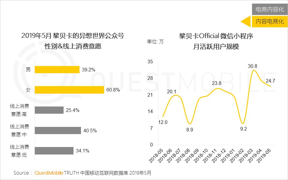 内容电商研究报告：快不快乐，关键看带货