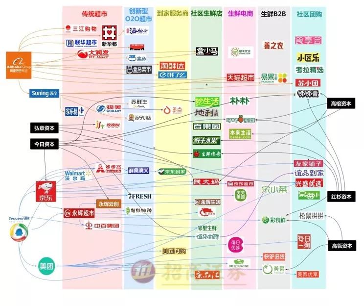 如何在社區(qū)生鮮經(jīng)營與投資中避雷？