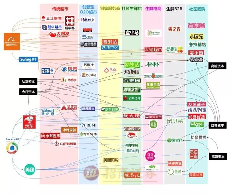 如何在社区生鲜经营与投资中避雷？