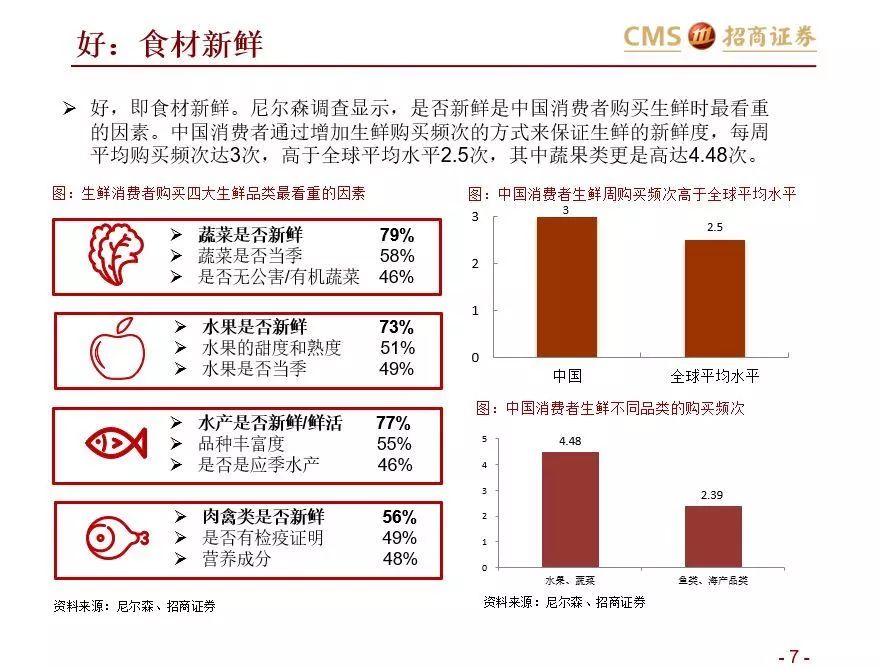 如何在社区生鲜经营与投资中避雷？