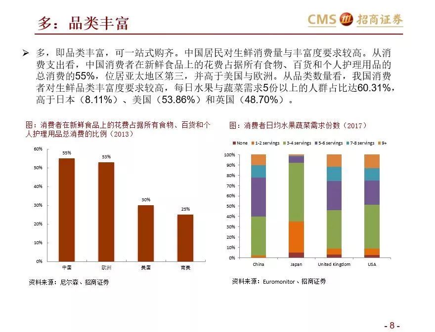 如何在社区生鲜经营与投资中避雷？