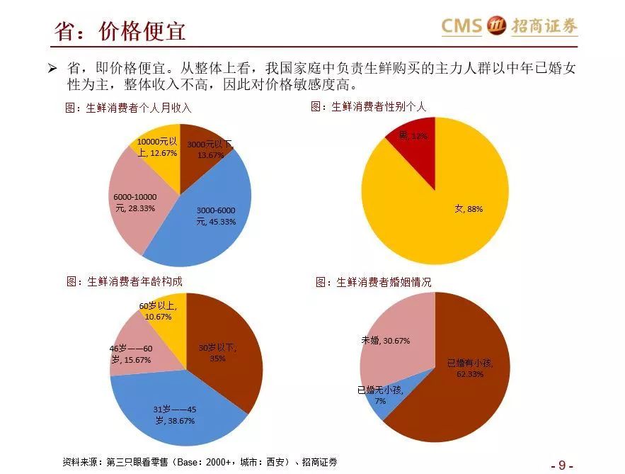 如何在社区生鲜经营与投资中避雷？