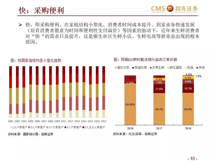 如何在社区生鲜经营与投资中避雷？