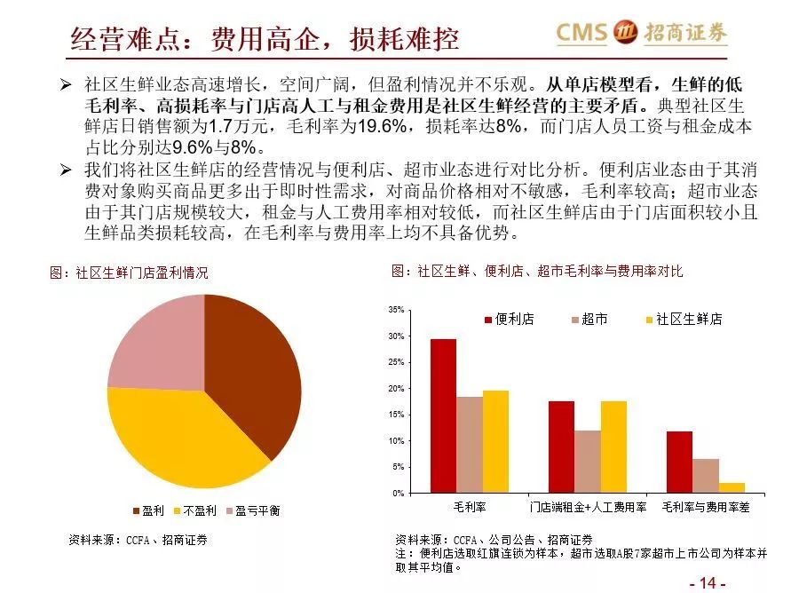 如何在社區(qū)生鮮經(jīng)營與投資中避雷？