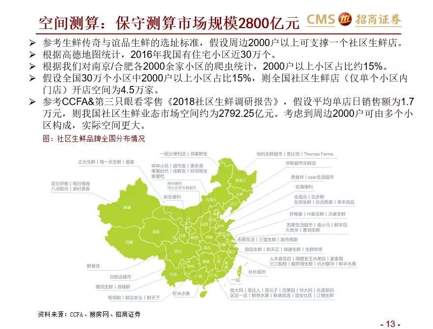 如何在社區(qū)生鮮經(jīng)營與投資中避雷？