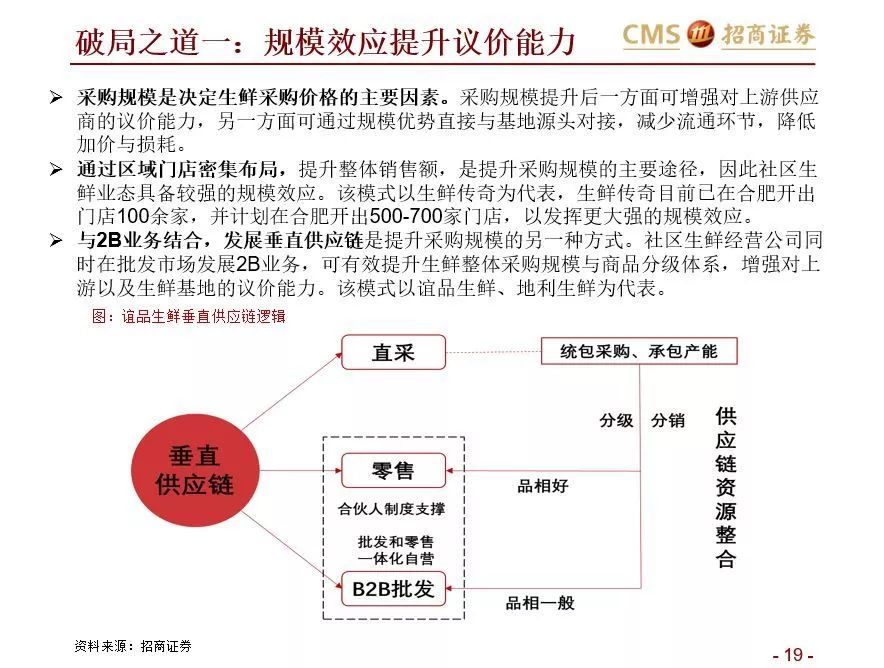 如何在社区生鲜经营与投资中避雷？