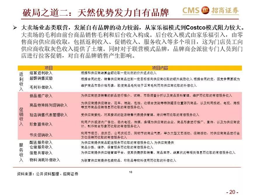 如何在社区生鲜经营与投资中避雷？