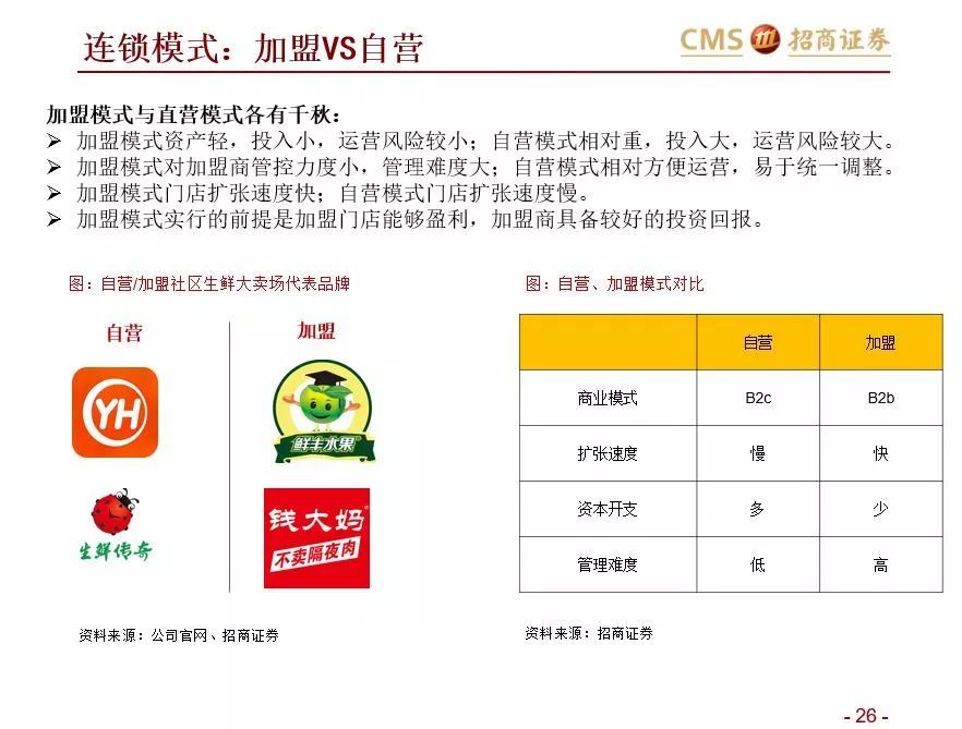 如何在社區(qū)生鮮經(jīng)營與投資中避雷？