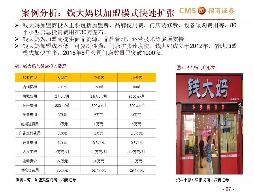 如何在社區(qū)生鮮經(jīng)營與投資中避雷？