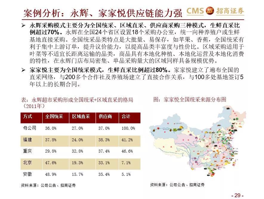 如何在社区生鲜经营与投资中避雷？