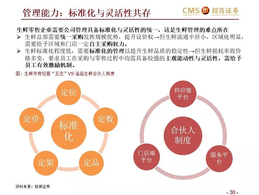 如何在社区生鲜经营与投资中避雷？