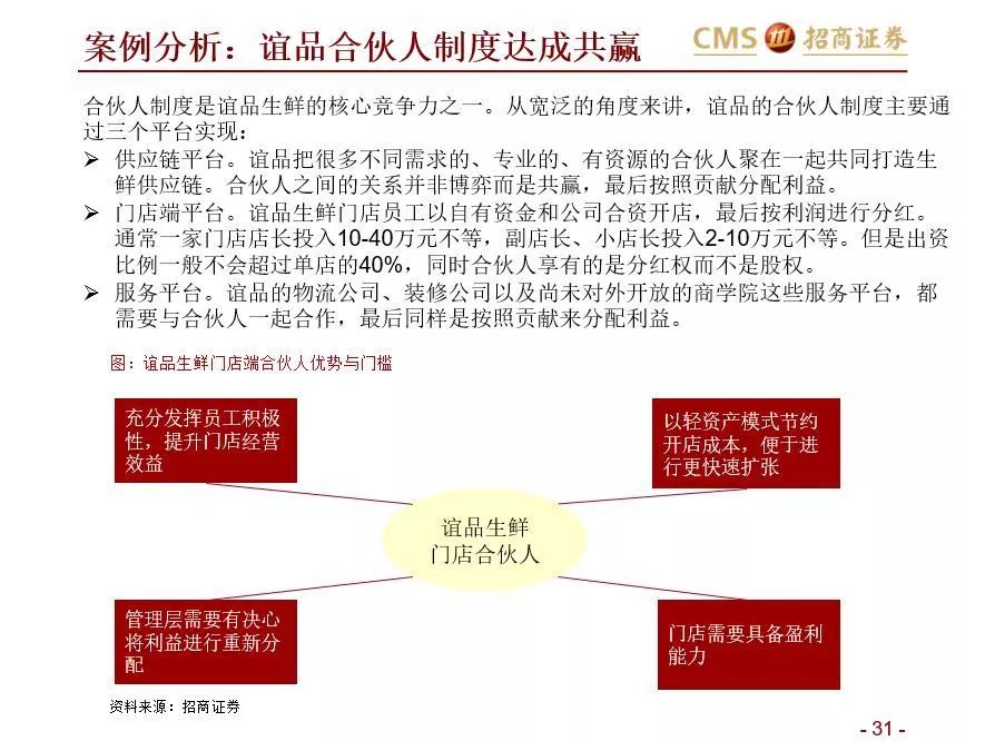 如何在社區(qū)生鮮經(jīng)營與投資中避雷？