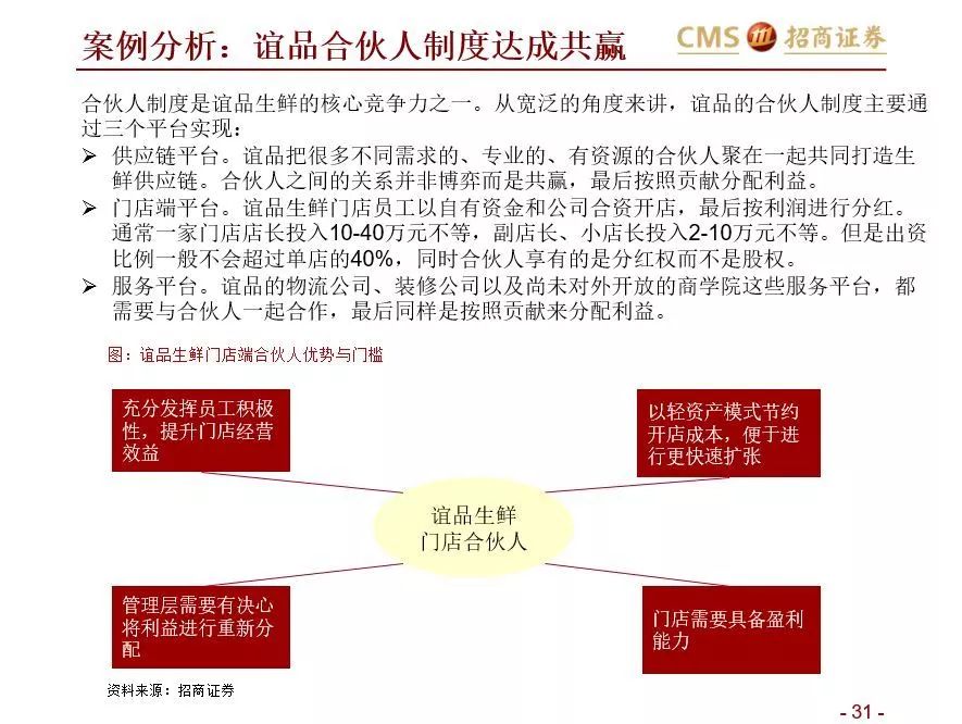 如何在社区生鲜经营与投资中避雷？