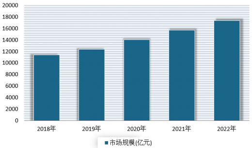 汽车后市场，互联网也救不了你