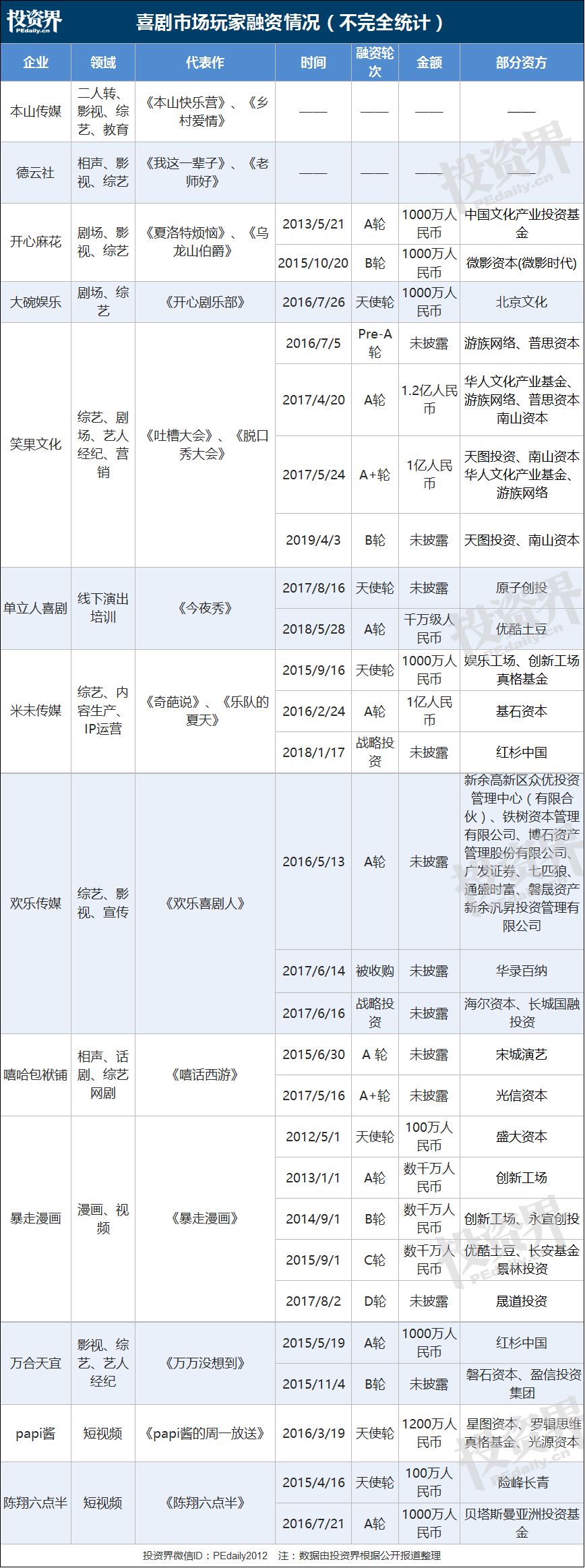 花千元听一场相声，90后撑起喜剧生意