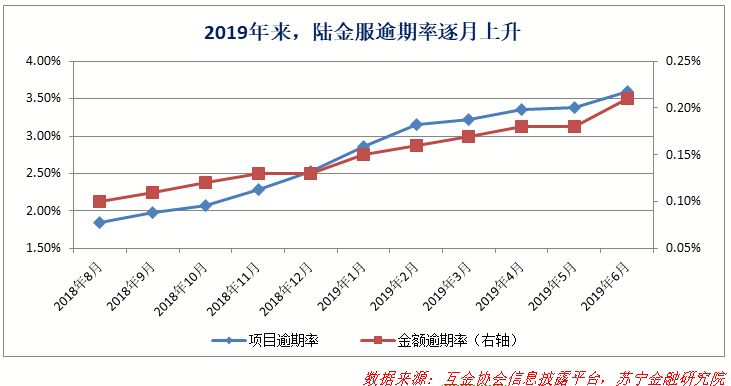 黎明尚未到来，陆金所如果撤了，网贷行业还撑得住么？