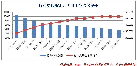 黎明尚未到来，陆金所如果撤了，网贷行业还撑得住么？