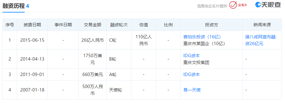 猪八戒网冲刺科创板，能飞起来吗？