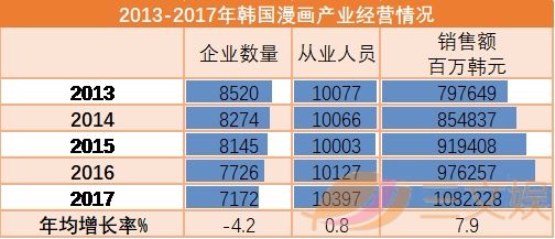 韩国漫画产业报告：从平台、内容、用户、IP和盗版看行业实况