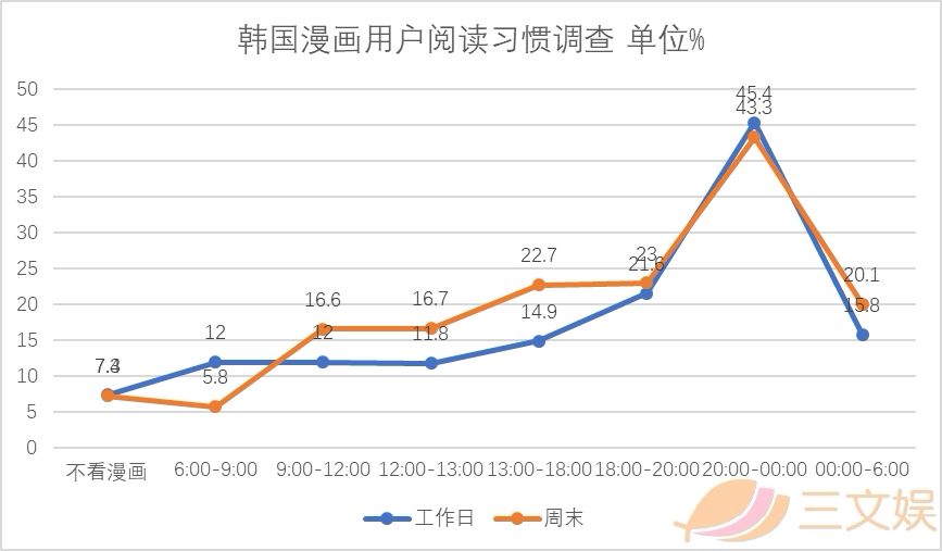 韩国漫画产业报告：从平台、内容、用户、IP和盗版看行业实况