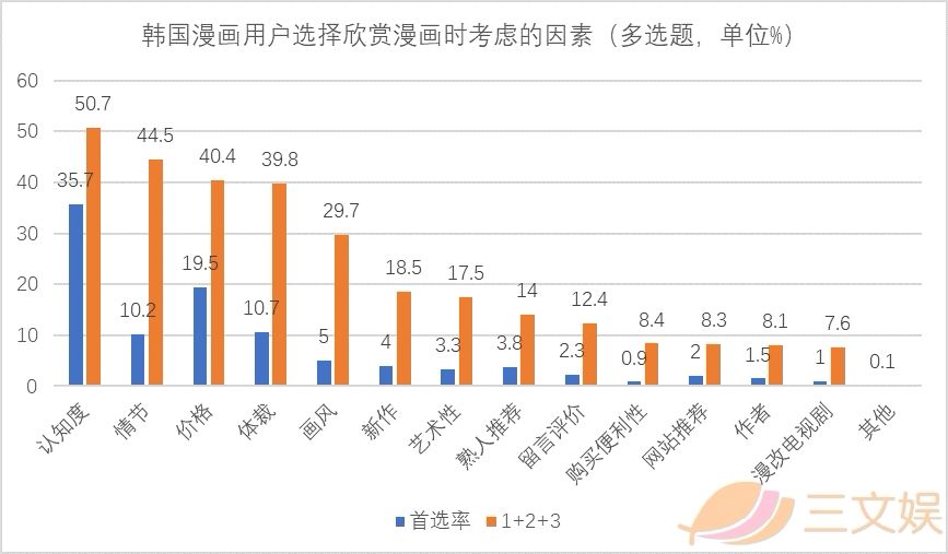 韩国漫画产业报告：从平台、内容、用户、IP和盗版看行业实况