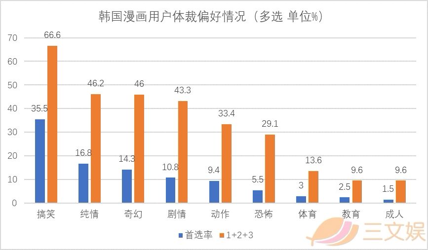 韩国漫画产业报告：从平台、内容、用户、IP和盗版看行业实况