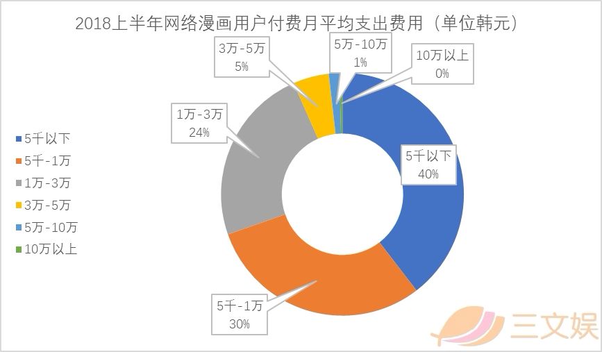 韩国漫画产业报告：从平台、内容、用户、IP和盗版看行业实况